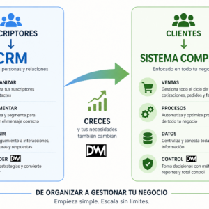 ERP - Propio en servidor propio