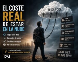 Post 2S El coste real de estar “en la nube”