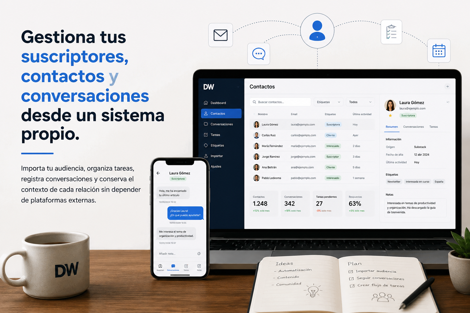CRM ¿Qué hace?
