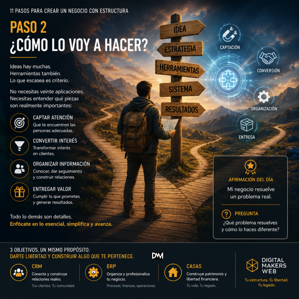 Cómo lo voy a hacer