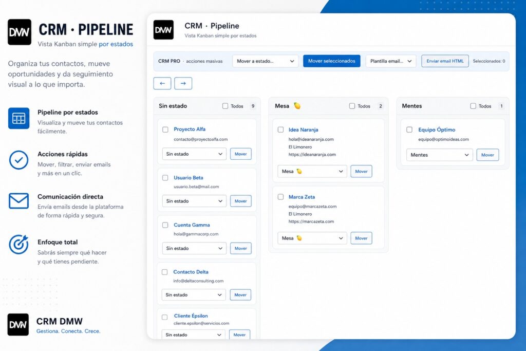 Pipeline CRM visor estados suscriptores