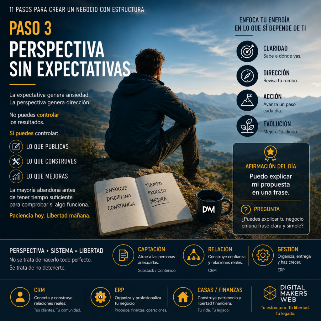 Perspectiva sin expectativas