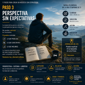 Perspectiva sin expectativas