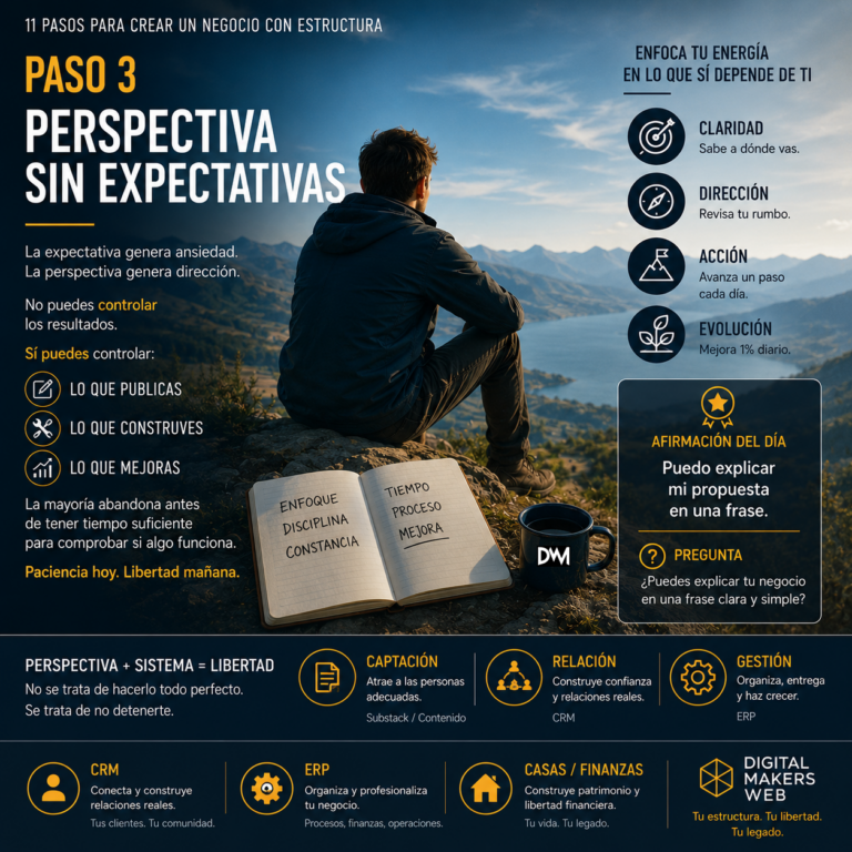 Perspectiva sin expectativas
