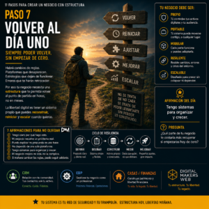 Volver al día uno