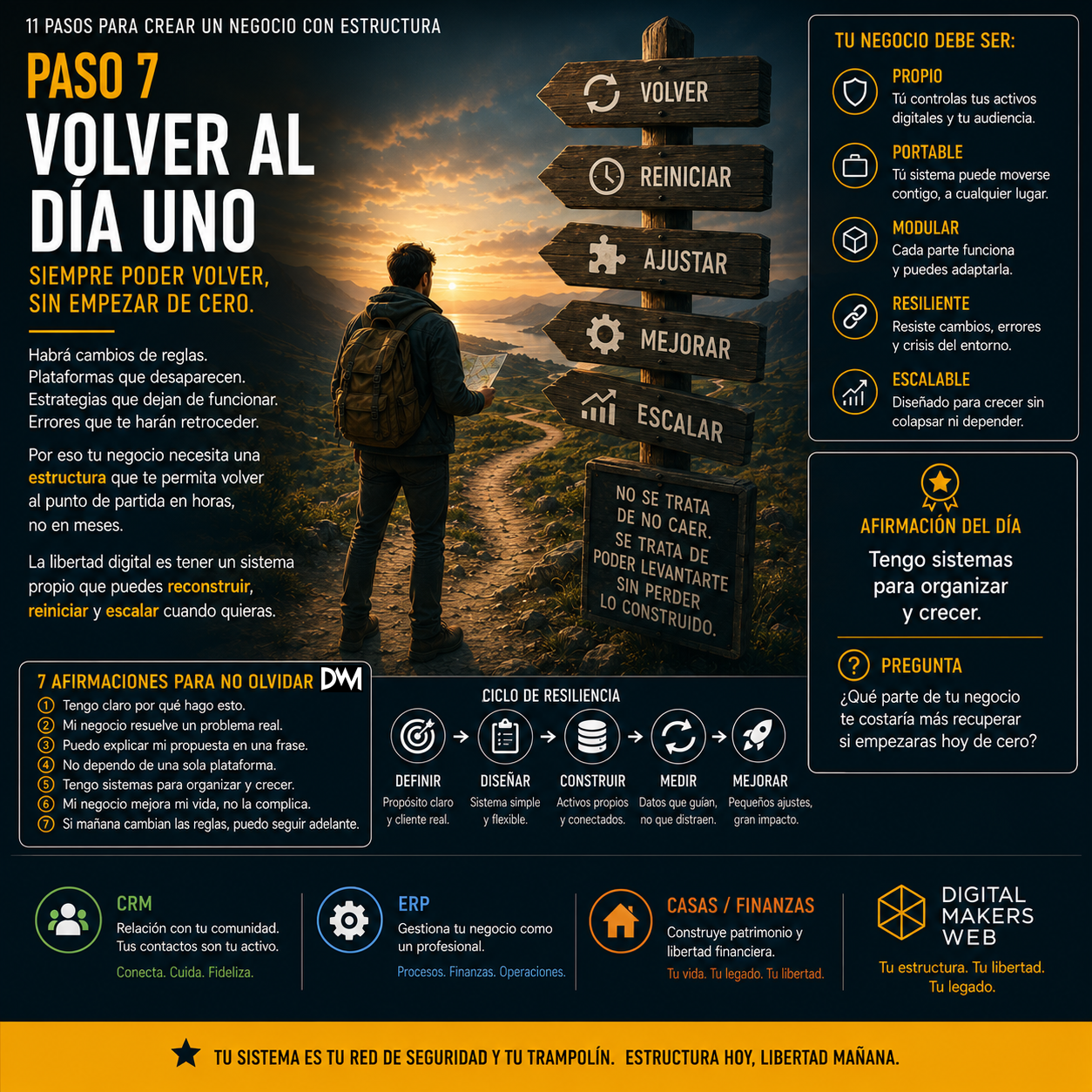 Volver al día uno