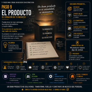El producto